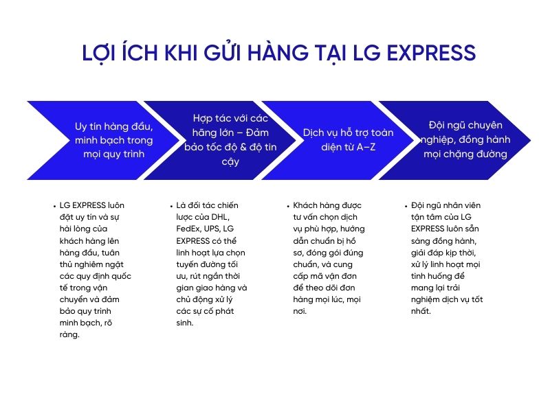 gui-hang-di-dai-loan-gia-re
