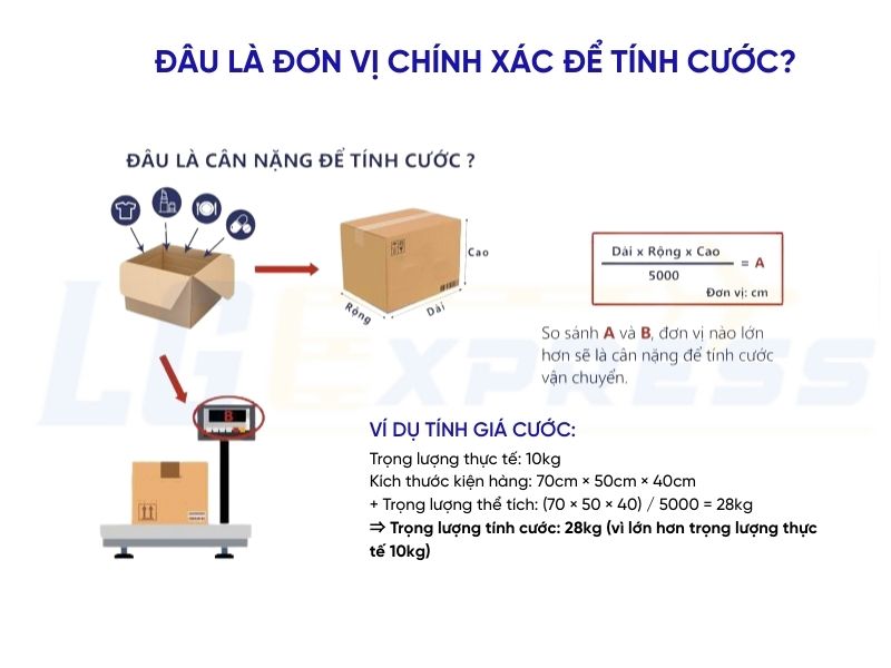 gửi hàng đi đài loan giá rẻ